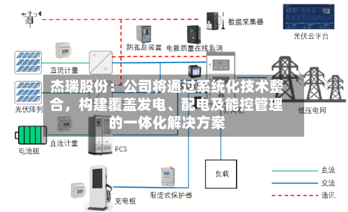 杰瑞股份：公司将通过系统化技术整合	，构建覆盖发电	、配电及能控管理的一体化解决方案-第3张图片