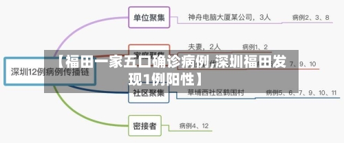 【福田一家五口确诊病例,深圳福田发现1例阳性】