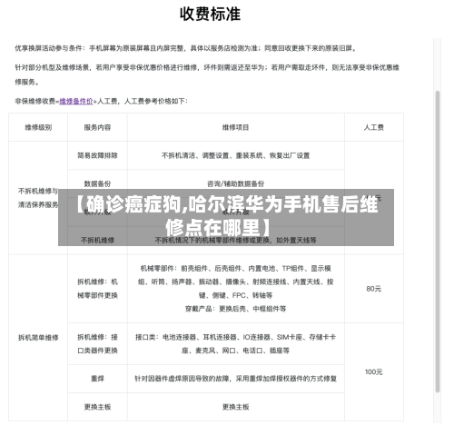 【确诊癌症狗,哈尔滨华为手机售后维修点在哪里】-第1张图片