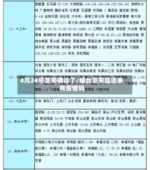 4月24号芝罘确诊了/烟台芝罘区近来有疫情吗