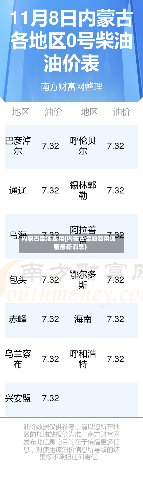 内蒙古柴油费用(内蒙古柴油费用调整最新消息)