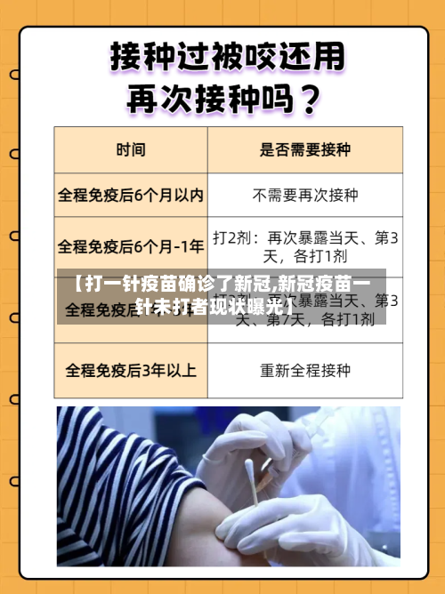 【打一针疫苗确诊了新冠,新冠疫苗一针未打者现状曝光】