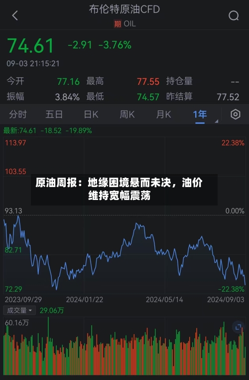 原油周报：地缘困境悬而未决，油价维持宽幅震荡-第1张图片