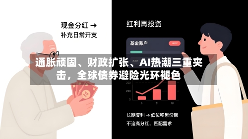 通胀顽固	、财政扩张、AI热潮三重夹击，全球债券避险光环褪色-第2张图片
