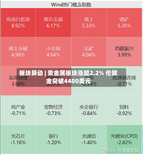 板块异动 | 贵金属板块涨超2.2% 伦敦金突破4400美元-第1张图片