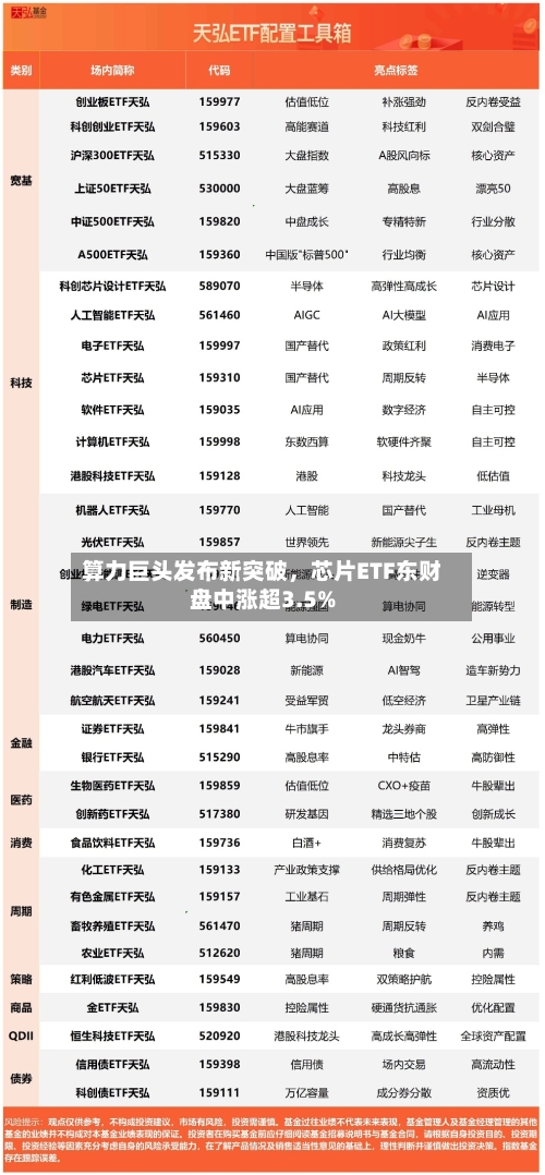 算力巨头发布新突破，芯片ETF东财盘中涨超3.5%-第2张图片