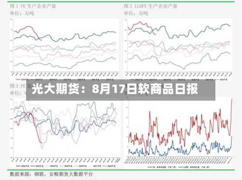 光大期货：8月17日软商品日报-第2张图片