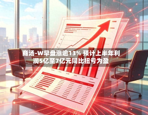 商汤-W早盘涨逾13% 预计上半年利润5亿至7亿元同比扭亏为盈-第1张图片