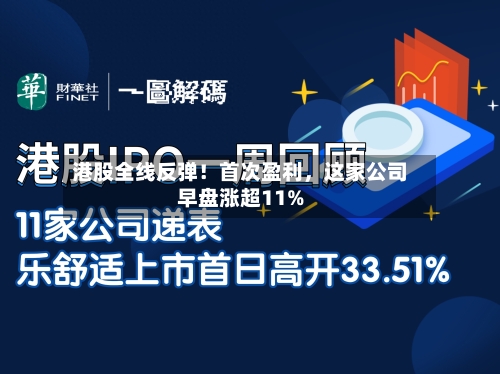 港股全线反弹！首次盈利，这家公司早盘涨超11%-第2张图片
