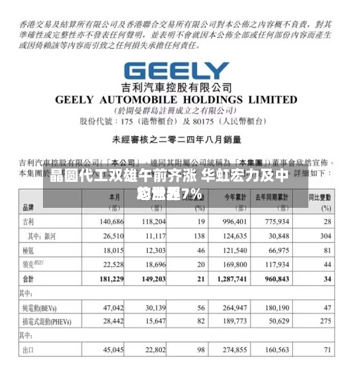 晶圆代工双雄午前齐涨 华虹宏力及中芯世界均涨超7%-第1张图片