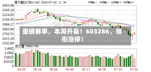 重磅赛事	，本周开幕！603286，领衔涨停！-第2张图片