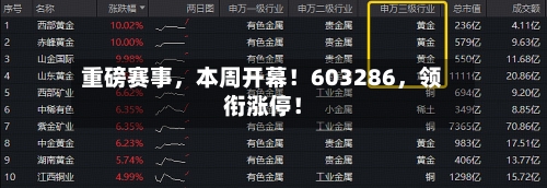重磅赛事，本周开幕！603286，领衔涨停！