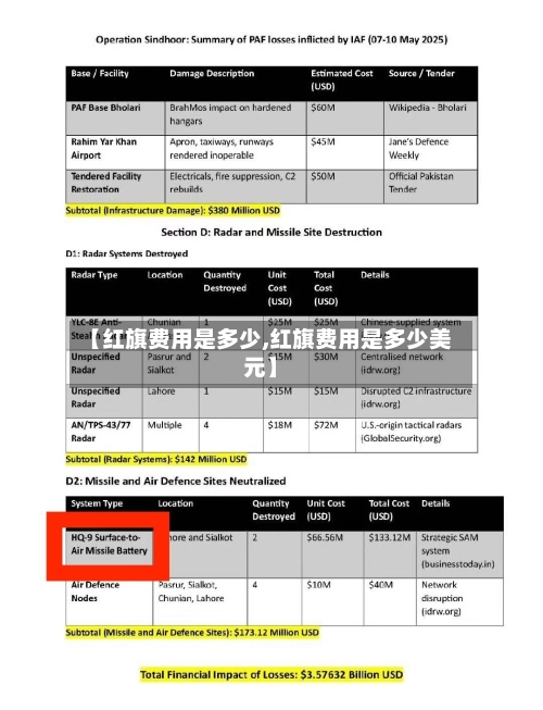 【红旗费用是多少,红旗费用是多少美元】-第2张图片