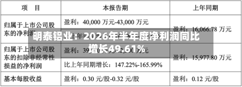 明泰铝业：2026年半年度净利润同比增长49.61%-第3张图片