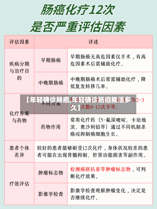 【年轻确诊肠癌,年轻确诊肠癌能活多久】-第2张图片