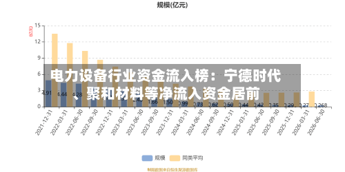 电力设备行业资金流入榜：宁德时代、聚和材料等净流入资金居前-第2张图片