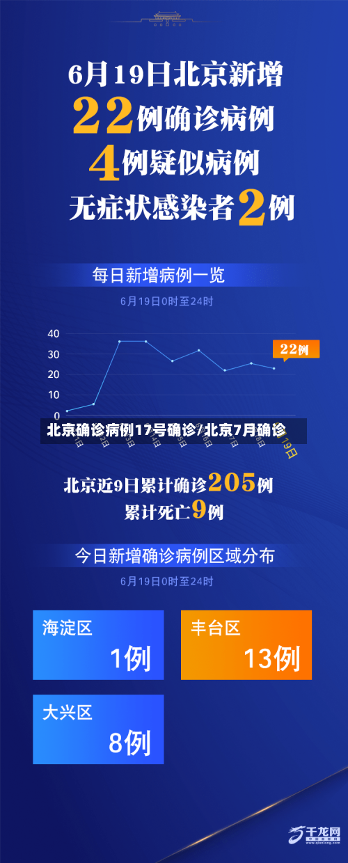 北京确诊病例17号确诊/北京7月确诊-第2张图片