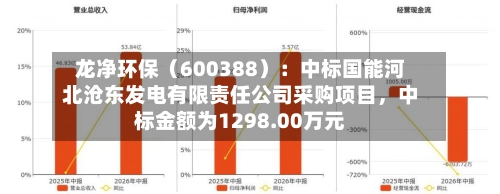 龙净环保（600388）：中标国能河北沧东发电有限责任公司采购项目，中标金额为1298.00万元-第3张图片