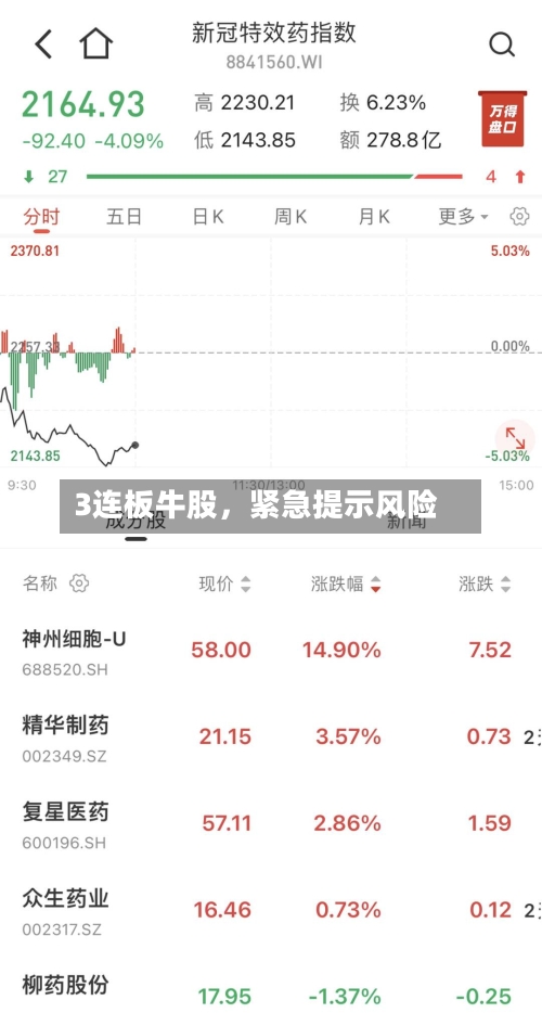 3连板牛股	，紧急提示风险-第3张图片