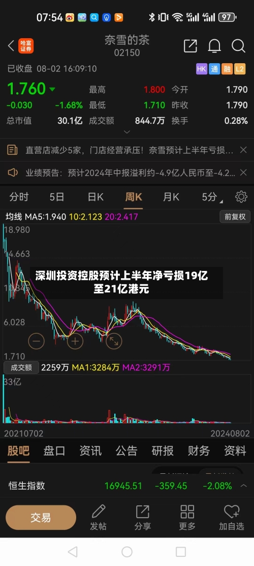 深圳投资控股预计上半年净亏损19亿至21亿港元-第2张图片