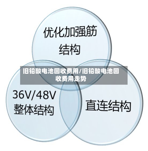 旧铅酸电池回收费用/旧铅酸电池回收费用走势