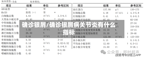 确诊银屑/确诊银屑病关节炎有什么指标-第2张图片
