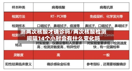 测两次核酸才确诊吗/两次核酸检测间隔14个小时会有什么变化吗