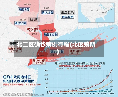 北二区确诊病例行程(北区疫所)