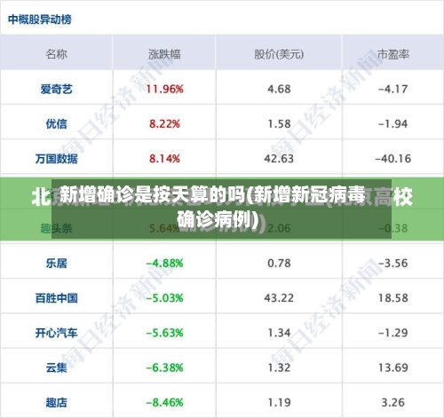新增确诊是按天算的吗(新增新冠病毒确诊病例)-第2张图片