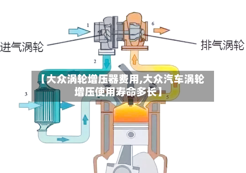 【大众涡轮增压器费用,大众汽车涡轮增压使用寿命多长】