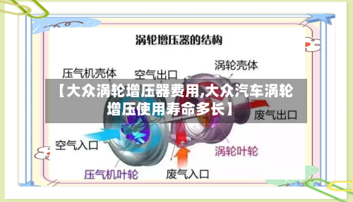 【大众涡轮增压器费用,大众汽车涡轮增压使用寿命多长】-第3张图片