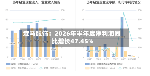 森马服饰：2026年半年度净利润同比增长47.45%-第1张图片