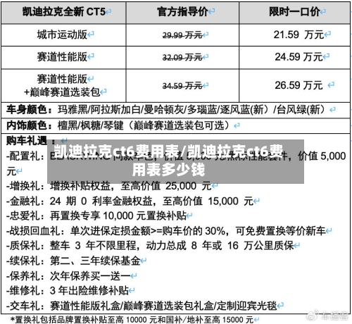 凯迪拉克ct6费用表/凯迪拉克ct6费用表多少钱-第2张图片