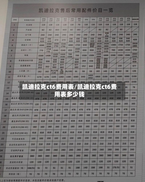 凯迪拉克ct6费用表/凯迪拉克ct6费用表多少钱
