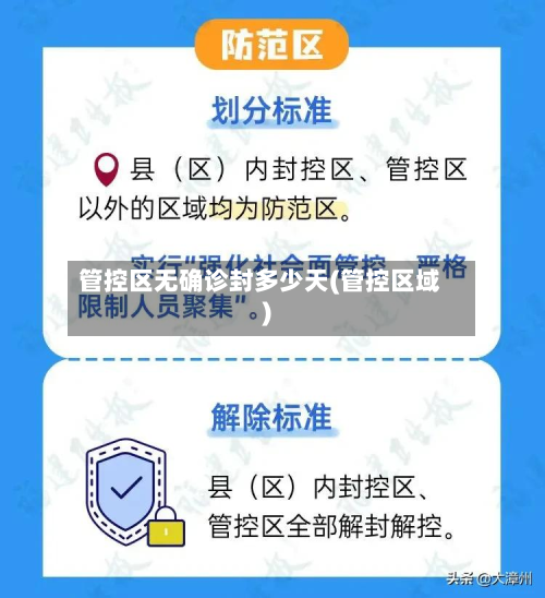 管控区无确诊封多少天(管控区域)