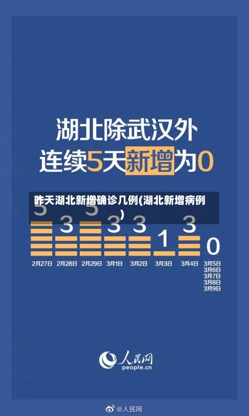昨天湖北新增确诊几例(湖北新增病例)-第3张图片