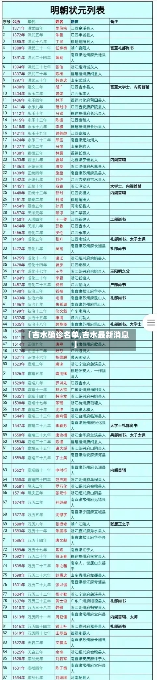 【吉水确诊名单,吉水最新消息】
