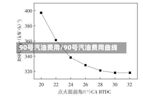 90号汽油费用/90号汽油费用曲线-第3张图片