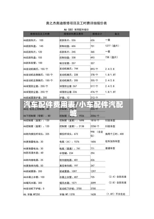 汽车配件费用表/小车配件汽配城