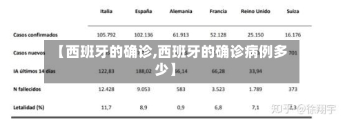 【西班牙的确诊,西班牙的确诊病例多少】-第2张图片