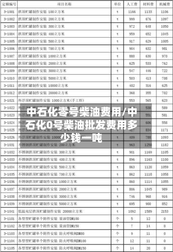 中石化零号柴油费用/中石化0号柴油批发费用多少钱一吨