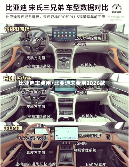 比亚迪宋费用/比亚迪宋费用2026款