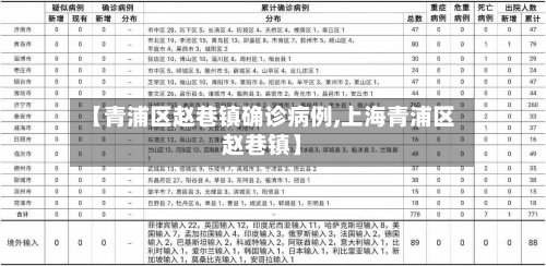 【青浦区赵巷镇确诊病例,上海青浦区赵巷镇】