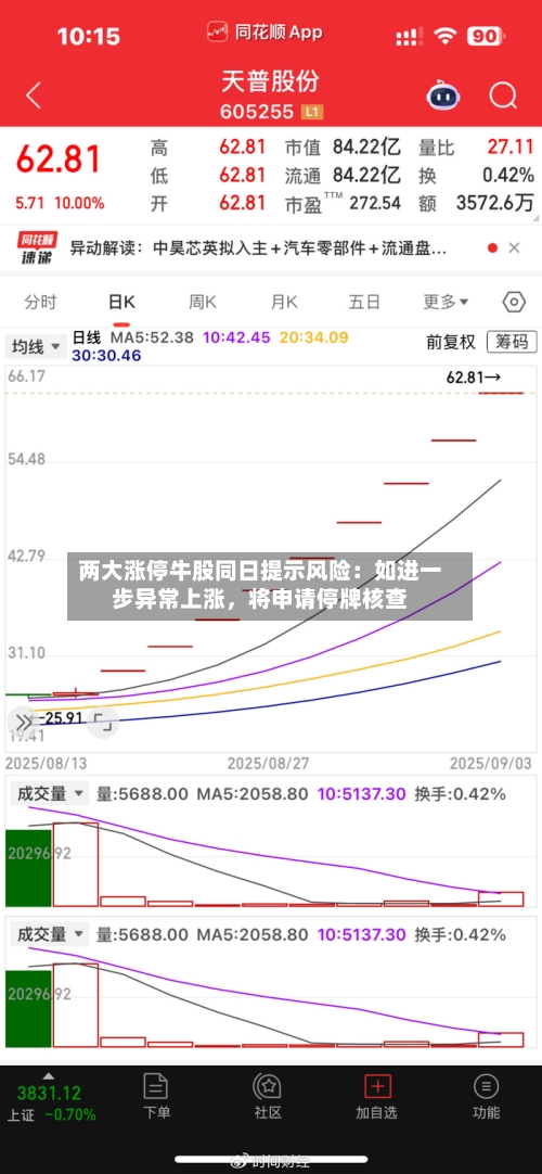 两大涨停牛股同日提示风险：如进一步异常上涨	，将申请停牌核查-第2张图片