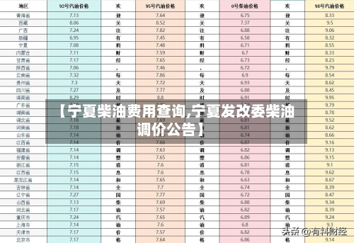 【宁夏柴油费用查询,宁夏发改委柴油调价公告】