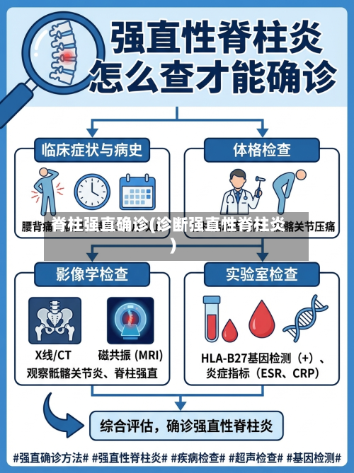 脊柱强直确诊(诊断强直性脊柱炎)