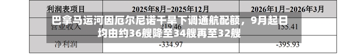 巴拿马运河因厄尔尼诺干旱下调通航配额，9月起日均由约36艘降至34艘再至32艘-第2张图片