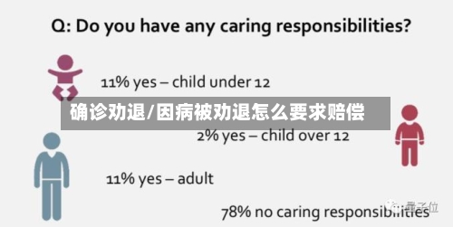 确诊劝退/因病被劝退怎么要求赔偿-第2张图片