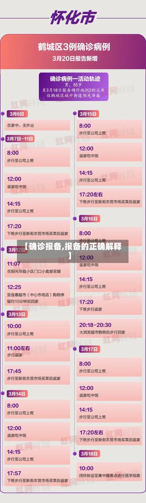 【确诊报备,报备的正确解释】-第3张图片