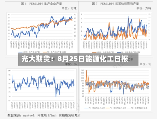 光大期货：8月25日能源化工日报-第2张图片